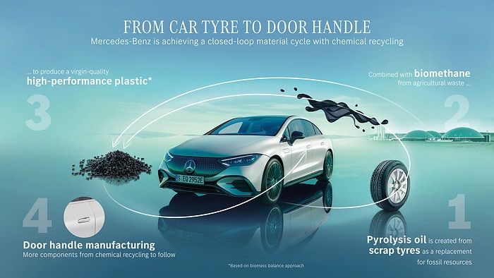 From Scrap Tyres To Door Handles Mercedes-Benz Takes Firm Grip Of Circularity