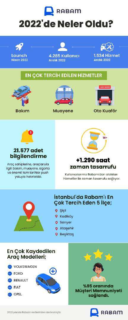 _yıl_sonu_infografik