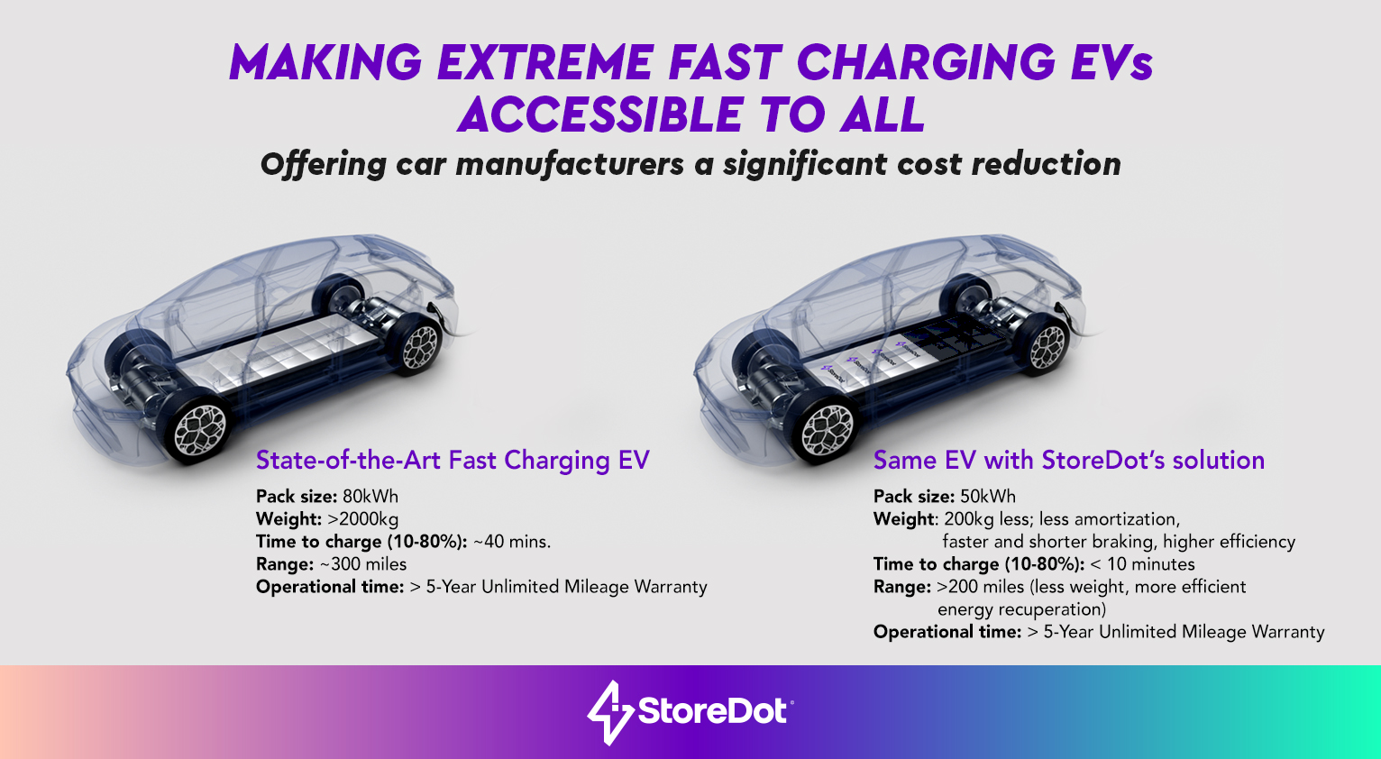 ELECTRIC VEHICLES