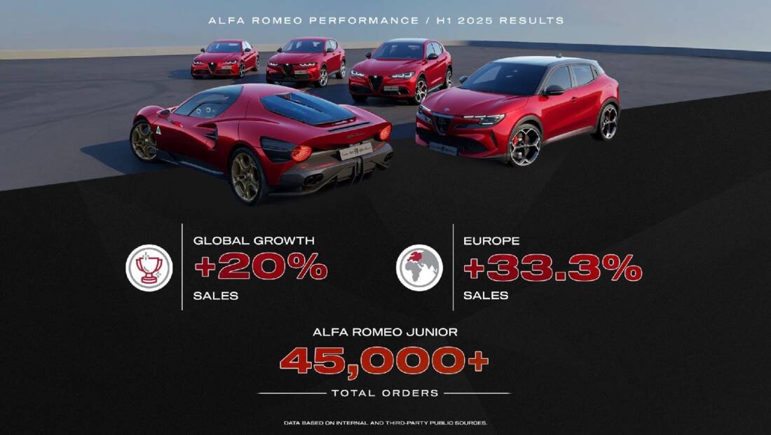 Alfa Romeo